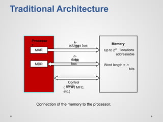 Traditional Architecture
Up to 2k
addressable
MDR
MAR
Connection of the memory to the processor.
k-
bit
address bus
n-
bit
data
bus
Control
lines
( , MFC,
etc.)
Processo
r Memory
locations
Word length = n
bits
W
R /
 
