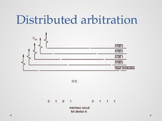 Distributed arbitration
 