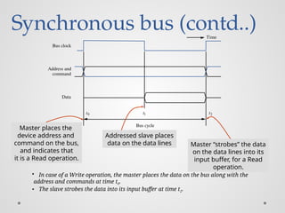 Synchronous bus (contd..)
Bus cycle
Data
Bus clock
command
Address and
t0 t1 t2
Time
Master places the
device address and
command on the bus,
and indicates that
it is a Read operation.
Addressed slave places
data on the data lines Master “strobes” the data
on the data lines into its
input buffer, for a Read
operation.
• In case of a Write operation, the master places the data on the bus along with the
address and commands at time t0.
• The slave strobes the data into its input buffer at time t2.
 
