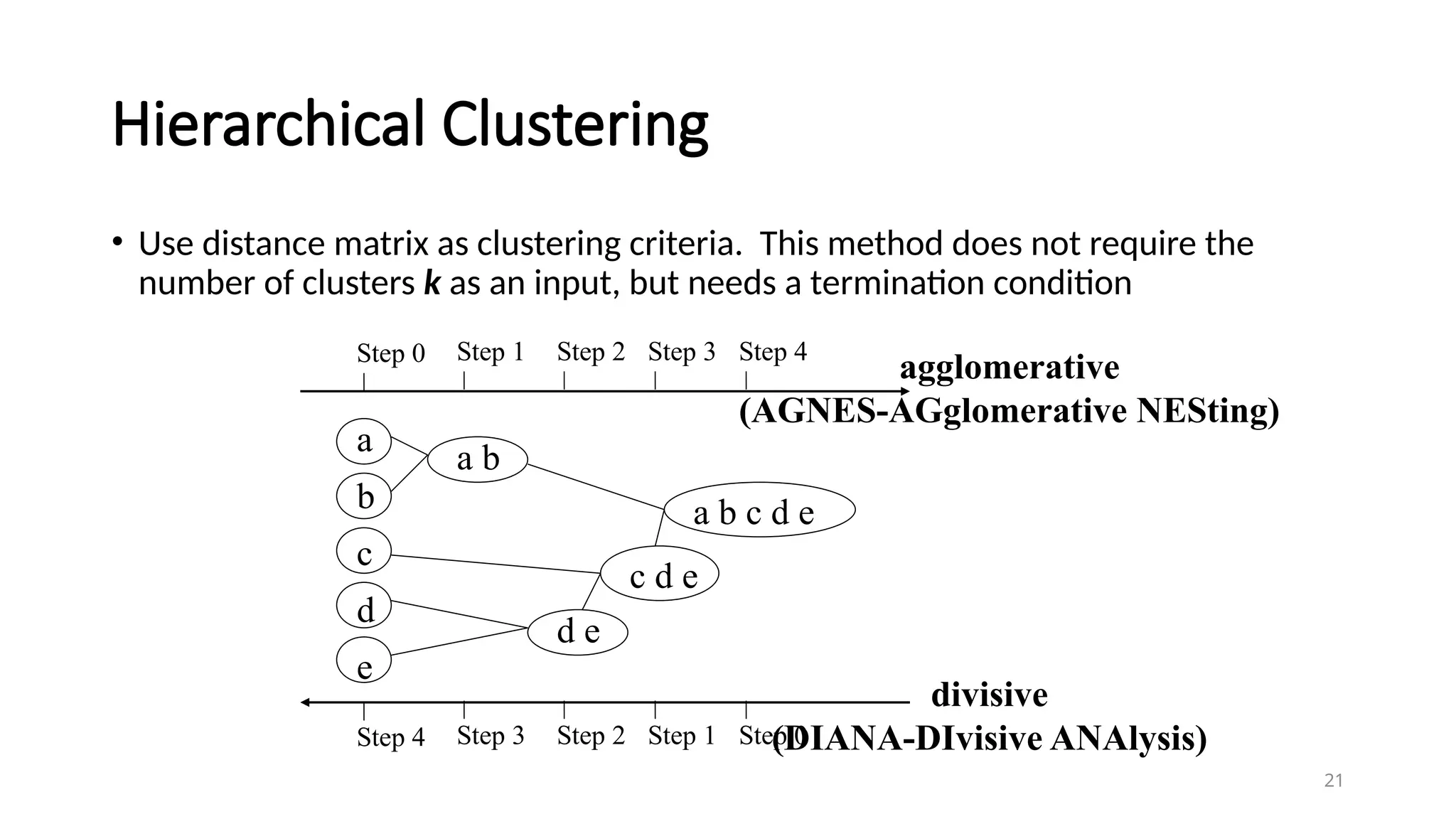 Hierarchical Clustering
• Use distance matrix as clustering criteria. This method does not require the
number of clusters k as an input, but needs a termination condition
21
Step 0 Step 1 Step 2 Step 3 Step 4
b
d
c
e
a a b
d e
c d e
a b c d e
Step 4 Step 3 Step 2 Step 1 Step 0
agglomerative
(AGNES-AGglomerative NESting)
divisive
(DIANA-DIvisive ANAlysis)
 