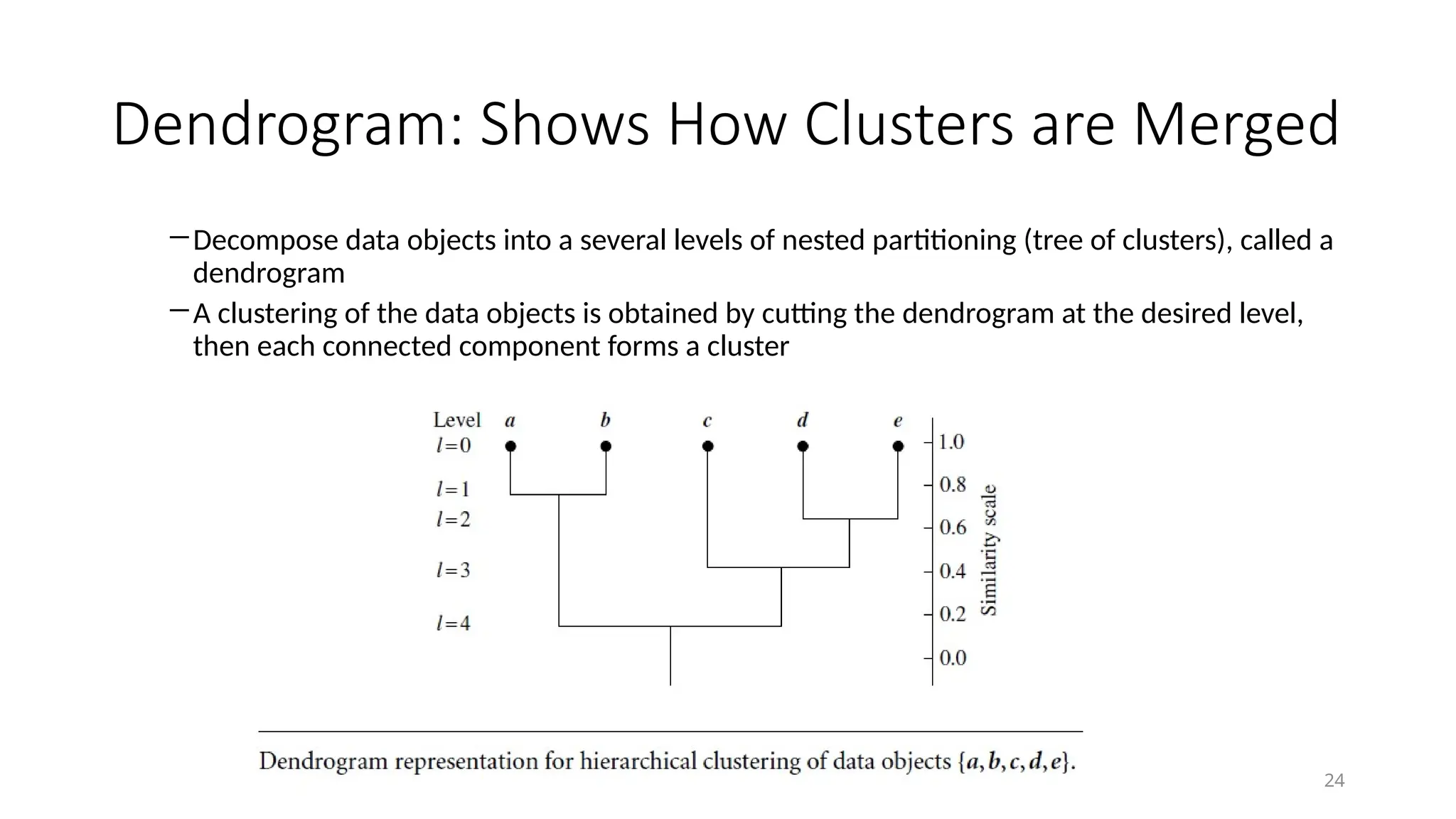 24
Dendrogram: Shows How Clusters are Merged
―Decompose data objects into a several levels of nested partitioning (tree of clusters), called a
dendrogram
―A clustering of the data objects is obtained by cutting the dendrogram at the desired level,
then each connected component forms a cluster
 