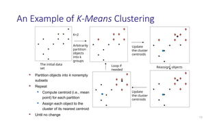 An Example of K-Means Clustering
13
K=2
Arbitrarily
partition
objects
into k
groups
Update
the cluster
centroids
Update
the cluster
centroids
Reassign objects
Loop if
needed
The initial data
set
 Partition objects into k nonempty
subsets
 Repeat
 Compute centroid (i.e., mean
point) for each partition
 Assign each object to the
cluster of its nearest centroid
 Until no change
 