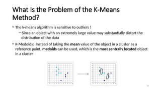What Is the Problem of the K-Means
Method?
• The k-means algorithm is sensitive to outliers !
―Since an object with an extremely large value may substantially distort the
distribution of the data
• K-Medoids: Instead of taking the mean value of the object in a cluster as a
reference point, medoids can be used, which is the most centrally located object
in a cluster
18
0
1
2
3
4
5
6
7
8
9
10
0 1 2 3 4 5 6 7 8 9 10
0
1
2
3
4
5
6
7
8
9
10
0 1 2 3 4 5 6 7 8 9 10
 