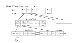 The CF Tree Structure
34
CF1
child1
CF3
child3
CF2
child2
CF6
child6
CF11
child1
CF13
child3
CF12
child2
CF15
child5
CF111 CF112 CF116
prev next CF121 CF122
CF124
prev next
B = 7
L = 6
Root
Non-leaf node
Leaf node Leaf node
 