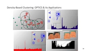 Density-Based Clustering: OPTICS & Its Applications
64
 