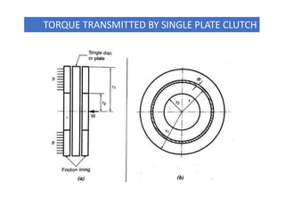 TORQUE TRANSMITTED BY SINGLE PLATE CLUTCH
 