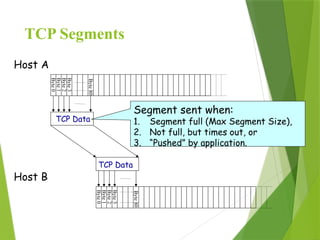TCP Segments
Byte
0
Byte
1
Byte
2
Byte
3
Byte
0
Byte
1
Byte
2
Byte
3
Host A
Host B
Byte
80
TCP Data
TCP Data
Byte
80
Segment sent when:
1. Segment full (Max Segment Size),
2. Not full, but times out, or
3. “Pushed” by application.
 