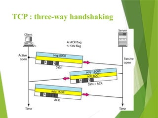 TCP : three-way handshaking
 