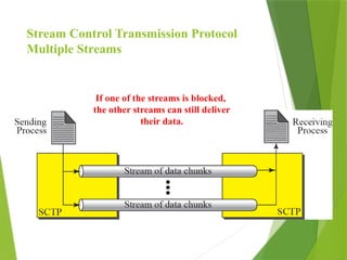 Stream Control Transmission Protocol
Multiple Streams
If one of the streams is blocked,
the other streams can still deliver
their data.
 