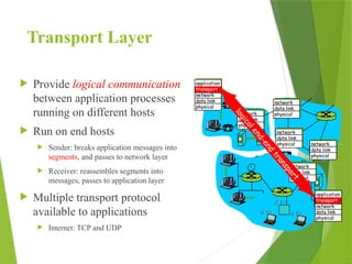 Transport Layer
 Provide logical communication
between application processes
running on different hosts
 Run on end hosts
 Sender: breaks application messages into
segments, and passes to network layer
 Receiver: reassembles segments into
messages, passes to application layer
 Multiple transport protocol
available to applications
 Internet: TCP and UDP
application
transport
network
data link
physical
application
transport
network
data link
physical
network
data link
physical
network
data link
physical
network
data link
physical
network
data link
physical
network
data link
physical
l
o
g
i
c
a
l
e
n
d
-
e
n
d
t
r
a
n
s
p
o
r
t
 