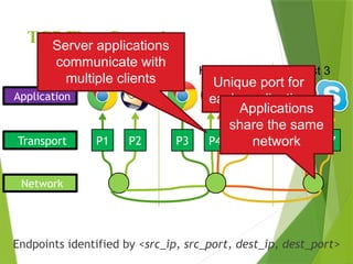 TCP Flow Control
Endpoints identified by <src_ip, src_port, dest_ip, dest_port>
Network
Transport
Application
P1 P2 P3 P4 P6 P7
P5
Host 1 Host 2 Host 3
Unique port for
each application
Applications
share the same
network
Server applications
communicate with
multiple clients
 