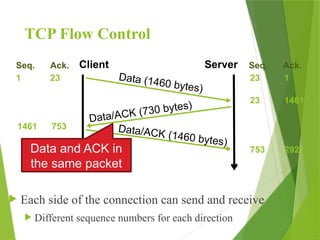 TCP Flow Control
 Each side of the connection can send and receive
 Different sequence numbers for each direction
Client Server
Data (1460 bytes)
Data/ACK (730 bytes)
Data/ACK (1460 bytes)
Seq. Ack. Seq. Ack.
1 23
23 1461
1461 753
753 2921
Data and ACK in
the same packet
23 1
 