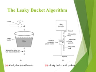 The Leaky Bucket Algorithm
(a) A leaky bucket with water (b) a leaky bucket with packets.
 