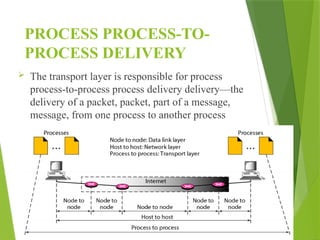 PROCESS PROCESS-TO-
PROCESS DELIVERY
 The transport layer is responsible for process
process-to-process process delivery delivery—the
delivery of a packet, packet, part of a message,
message, from one process to another process
 