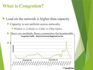 What is Congestion?
 Load on the network is higher than capacity
 Capacity is not uniform across networks
 Modem vs. Cellular vs. Cable vs. Fiber Optics
 There are multiple flows competing for bandwidth
 Residential cable modem vs. corporate datacenter
 Load is not uniform over time
 10pm, Saturday night = Heavy Load
 