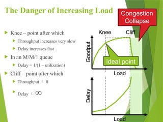 The Danger of Increasing Load
 Knee – point after which
 Throughput increases very slow
 Delay increases fast
 In an M/M/1 queue
 Delay = 1/(1 – utilization)
 Cliff – point after which
 Throughput  0

Delay  ∞
Congestion
Collapse
Load
Load
Goodput
Delay
Knee Cliff
Ideal point
 