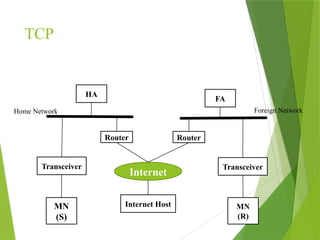 TCP
MN
(S)
Internet Host MN
(R)
Internet
Transceiver Transceiver
Router Router
HA
FA
Home Network Foreign Network
 