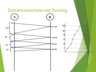 Transmission/time-out freezing
S R
X1
X2
X3
X4
X1’ X2
X3’X4
X4’X5
T1
T2
T4
T3
X2’X3
8
6
3
2
1
12
 