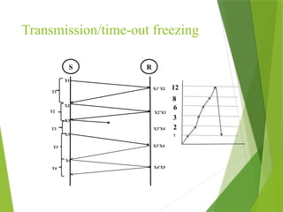 Transmission/time-out freezing
S R
X1
X2
X3
X3
X1’ X2
X3’X4
X4’X5
T1
T2
T3
X2’X3
X3’X4
X4
T4
T3
8
6
3
2
1
12
 