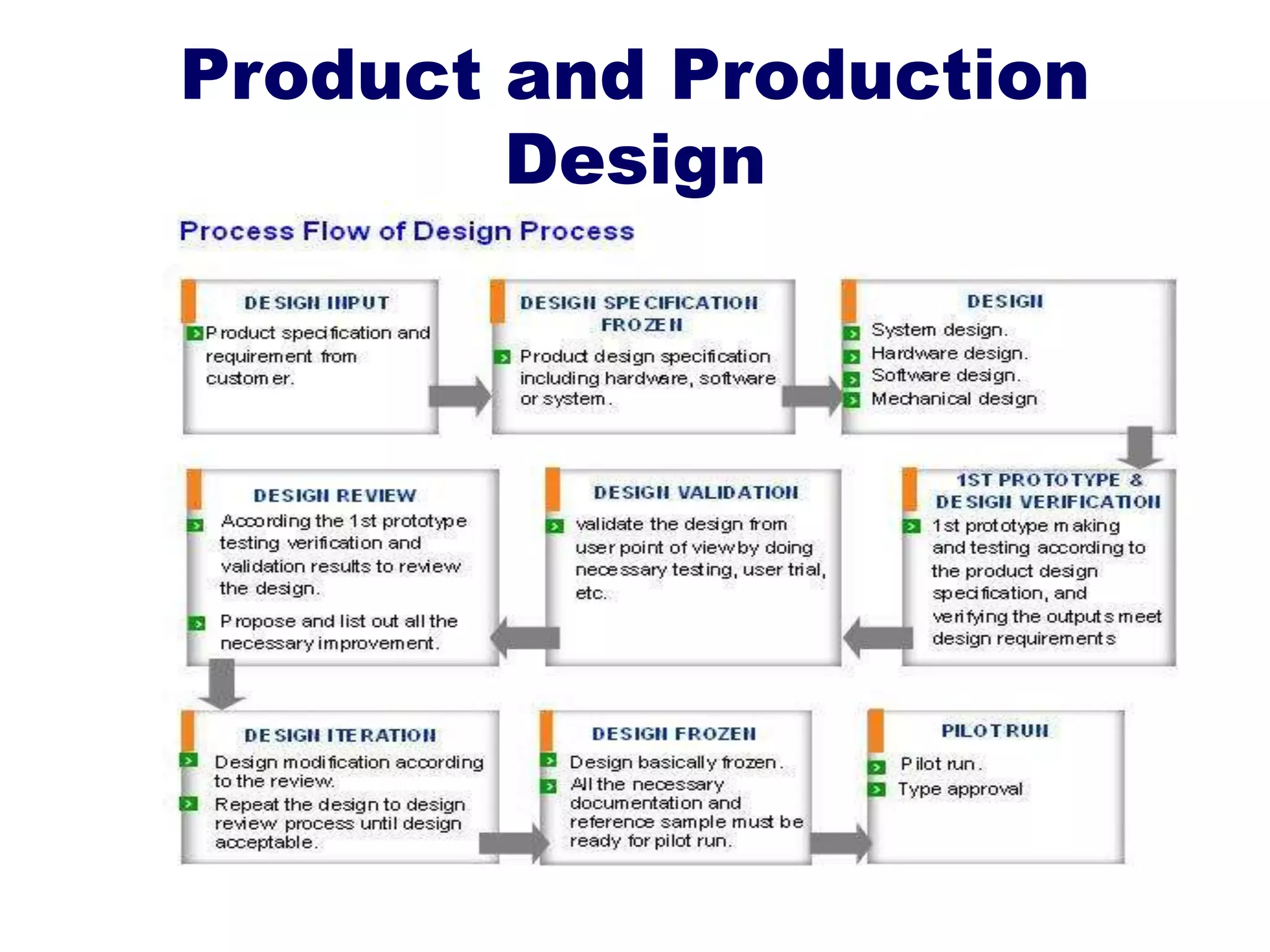 Product and Production
Design
 