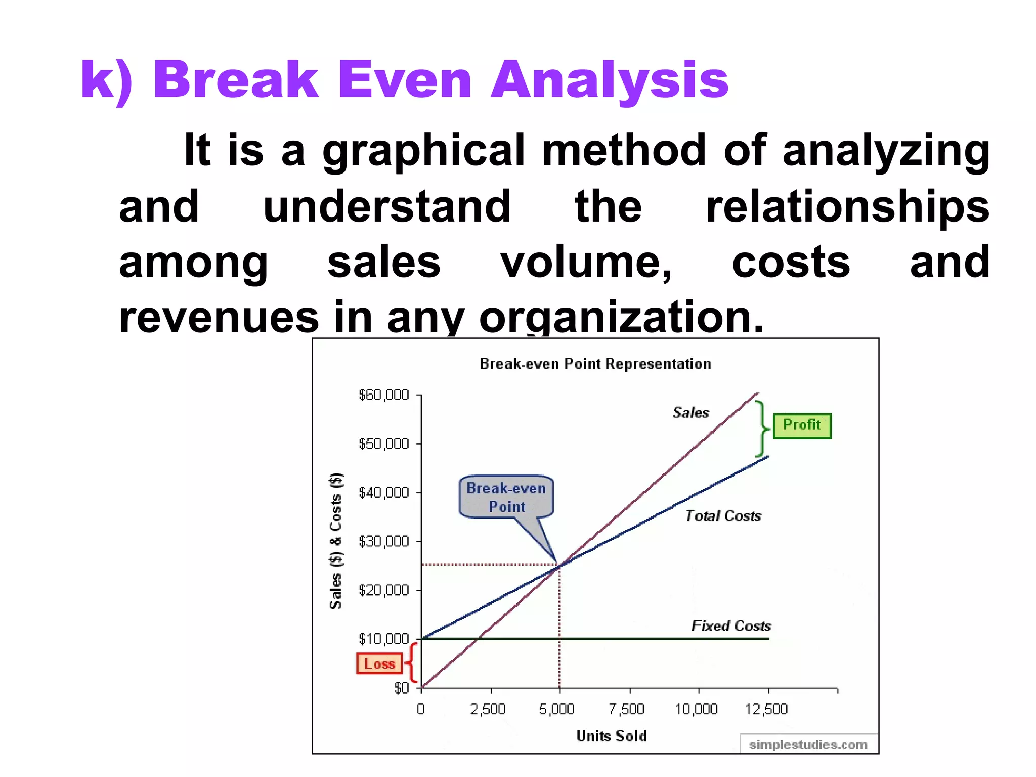 k) Break Even Analysis
It is a graphical method of analyzing
and understand the relationships
among sales volume, costs and
revenues in any organization.
 