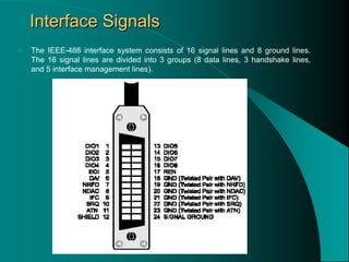 Ieee 488 Code Example Unit_V_CPU_PC_interfacing_With_External_Devices_RS232_IEEE_488.ppt
