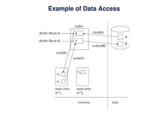 Example of Data Access
 