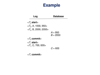 Example
Log Database
<T0 start>
<T0, A, 1000, 950>
<T0, B, 2000, 2050>
A = 950
B = 2050
<T0 commit>
<T1 start>
<T1, C, 700, 600>
C = 600
<T1 commit>
 