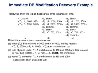 Immediate DB Modification Recovery Example
Below we show the log as it appears at three instances of time.
Recovery actions in each case above are:
(a) undo (T0): B is restored to 2000 and A to 1000, and log records
<T0, B, 2000>, <T0, A, 1000>, <T0, abort> are written out
(b) redo (T0) and undo (T1): A and B are set to 950 and 2050 and C is restored
to 700. Log records <T1, C, 700>, <T1, abort> are written out.
(c) redo (T0) and redo (T1): A and B are set to 950 and 2050
respectively. Then C is set to 600
 