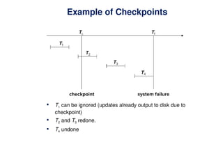 Example of Checkpoints
 T1 can be ignored (updates already output to disk due to
checkpoint)
 T2 and T3 redone.
 T4 undone
 