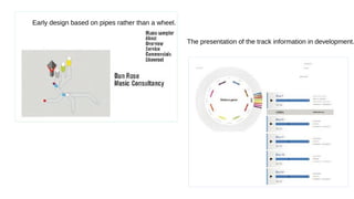Early design based on pipes rather than a wheel.
The presentation of the track information in development.
 