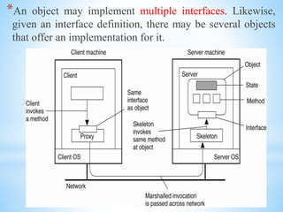 *An object may implement multiple interfaces. Likewise,
given an interface definition, there may be several objects
that offer an implementation for it.
 