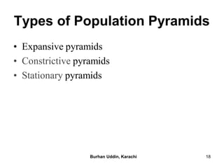 Contrictive Pyramid UNIT V EPIDEMIOLOGICAL TRANSITION IN DISEASE PATTREN PDF.pdf