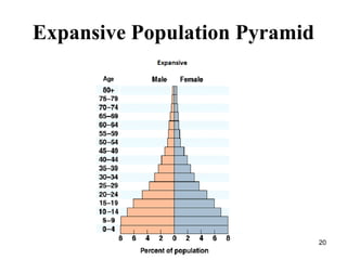 UNIT V EPIDEMIOLOGICAL TRANSITION IN DISEASE PATTREN PDF.pdf