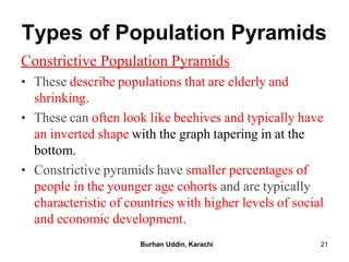 Contrictive Pyramid UNIT V EPIDEMIOLOGICAL TRANSITION IN DISEASE PATTREN PDF.pdf