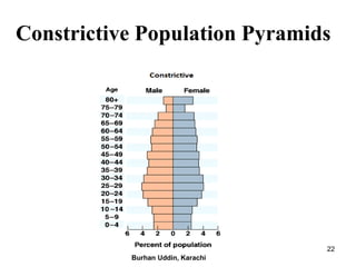 Iran Constrictive Pyramid UNIT V EPIDEMIOLOGICAL TRANSITION IN DISEASE PATTREN PDF.pdf