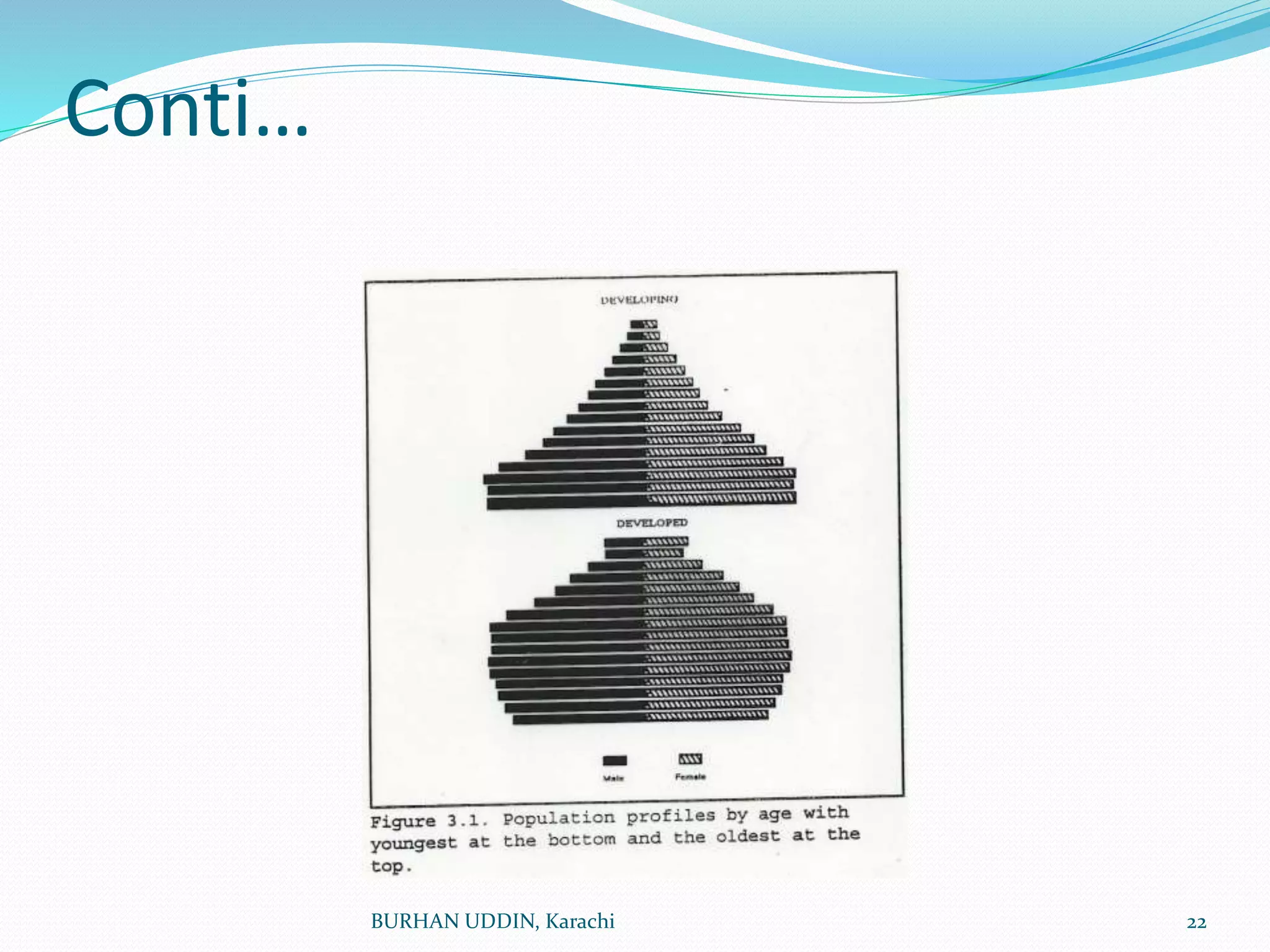 Conti…
BURHAN UDDIN, Karachi 22
 