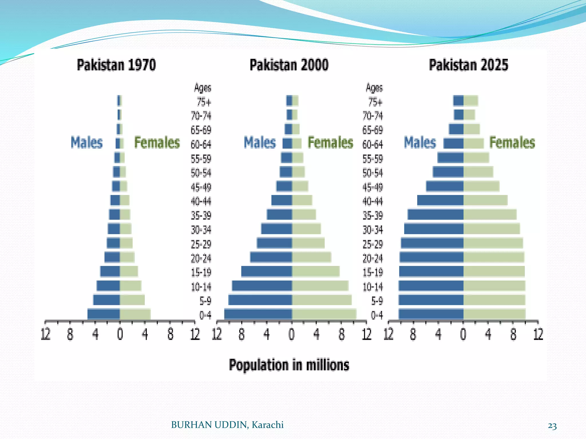 BURHAN UDDIN, Karachi 23
 