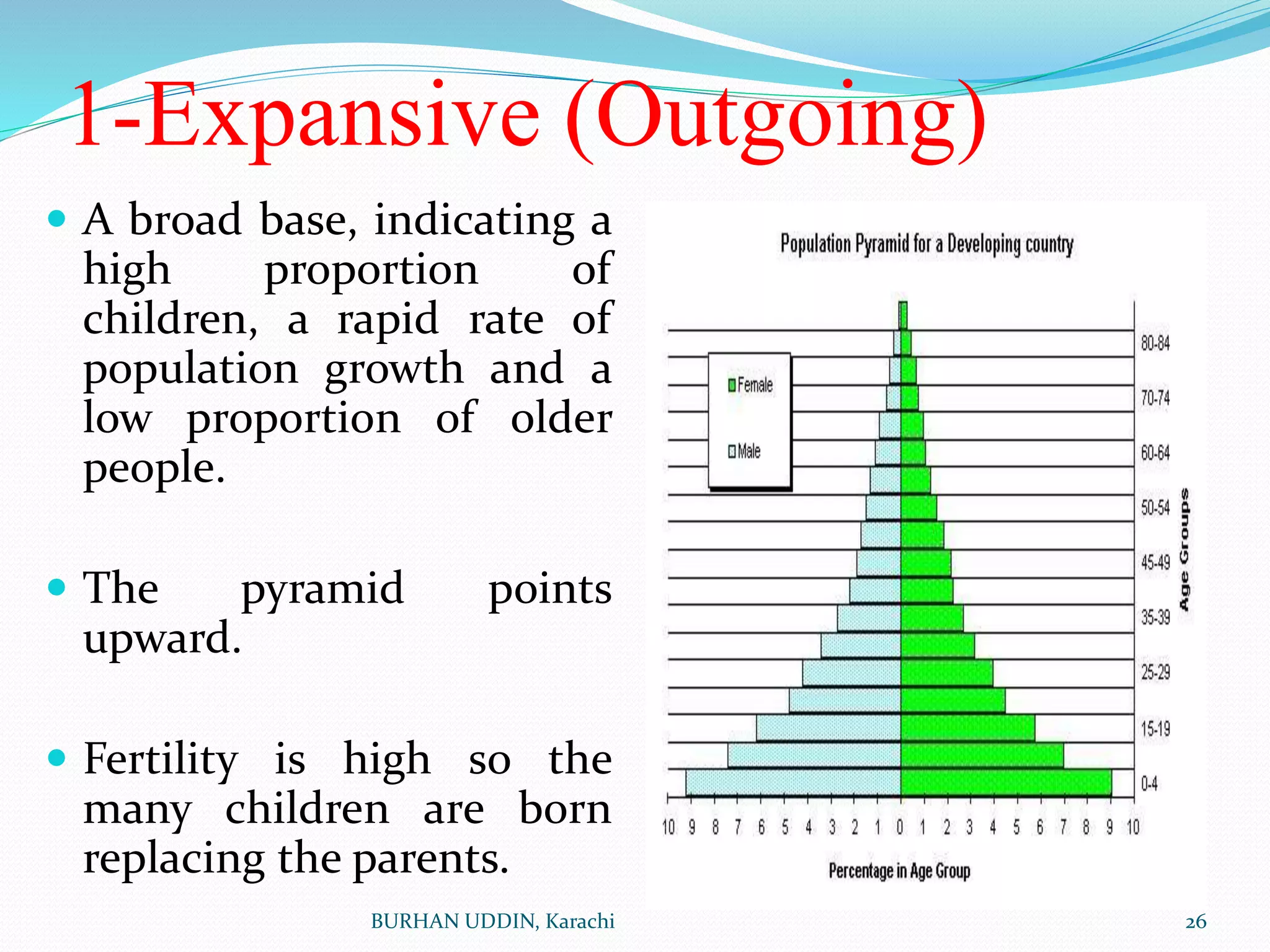 1-Expansive (Outgoing)
 A broad base, indicating a
high proportion of
children, a rapid rate of
population growth and a
low proportion of older
people.
 The pyramid points
upward.
 Fertility is high so the
many children are born
replacing the parents.
26
BURHAN UDDIN, Karachi
 