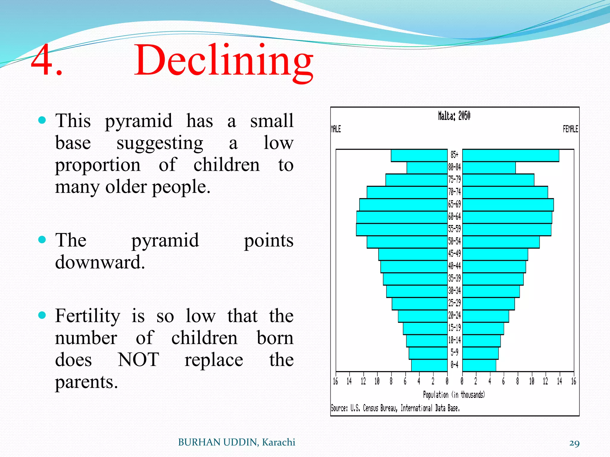 4. Declining
 This pyramid has a small
base suggesting a low
proportion of children to
many older people.
 The pyramid points
downward.
 Fertility is so low that the
number of children born
does NOT replace the
parents.
BURHAN UDDIN, Karachi 29
 
