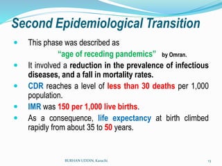 UNIT V EPIDEMIOLOGICAL TRANSITIONS IN DISEASE PATTERNS.pdf