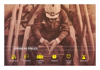 COMUNS AO PÚBLICO 
SALA DE AULA PROFESSOR ESTRUTURA 
FÍSICA 
TRABALHO FALTA DE 
TEMPO 
MUNDO REAL 
 