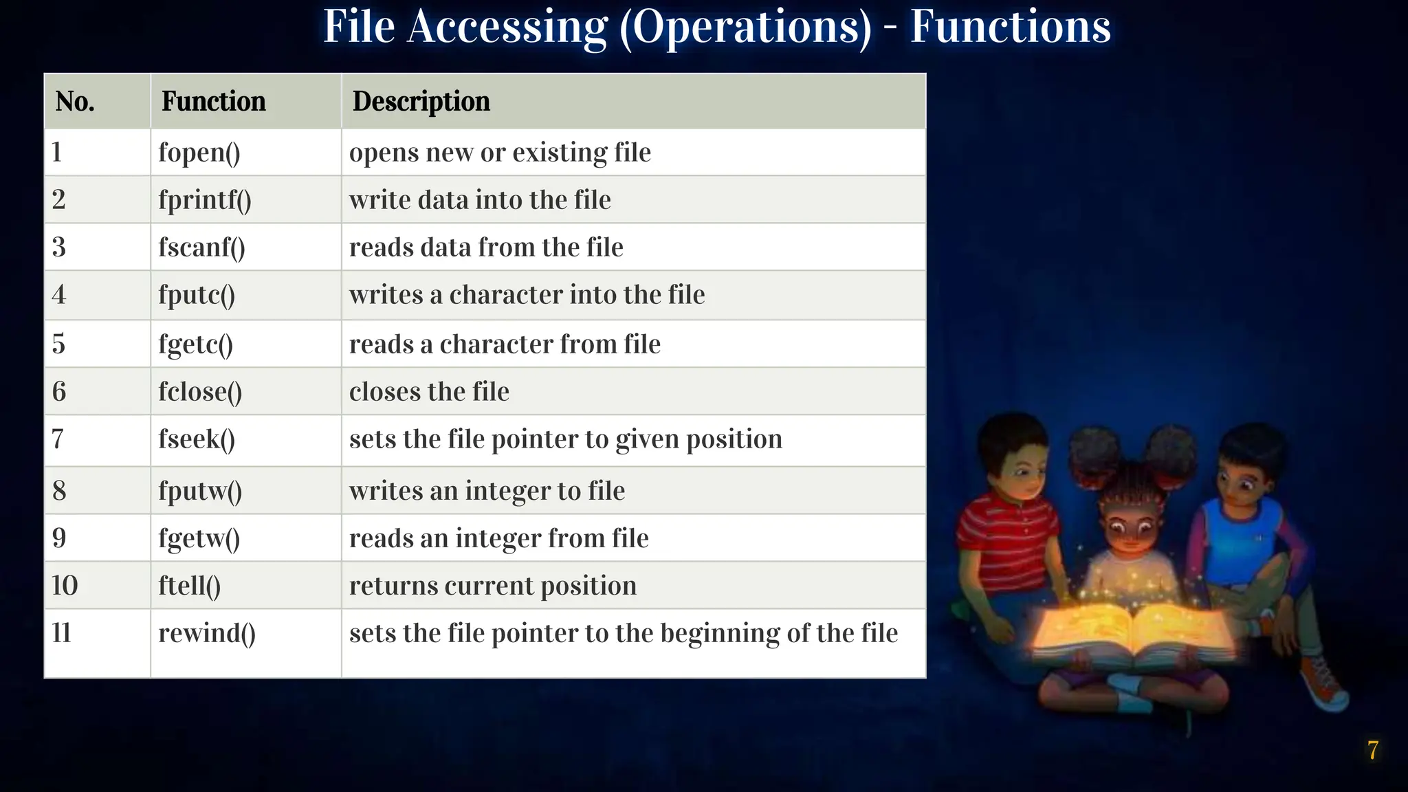 Unit_V_Files handling in c programming language.pptx