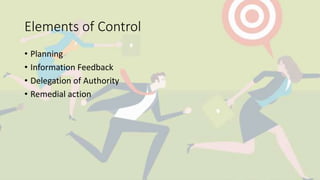 Controlling | PPTX