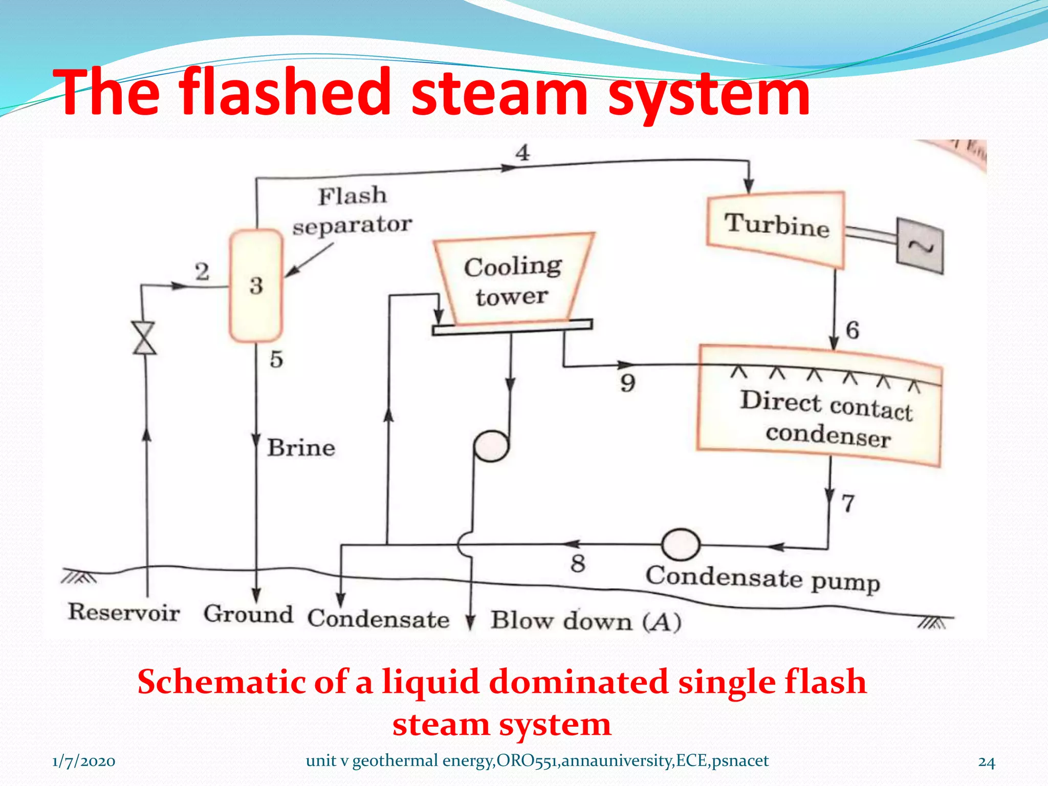 Single Flash System Geothermal Unit v geothermal energy ,renewable energy sources,ORO551 | PPTX