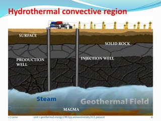 Hydrothermal convective region
1/7/2020 unit v geothermal energy,ORO551,annauniversity,ECE,psnacet 16
MAGMA
SURFACE
PRODUCTION
WELL
INJECTION WELL
SOLID ROCK
 