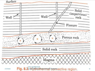 1/7/2020
unit v geothermal
energy,ORO551,annauniversity,ECE,psnacet 17
 