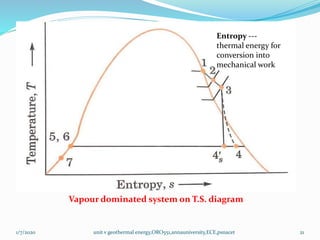 1/7/2020 unit v geothermal energy,ORO551,annauniversity,ECE,psnacet 21
Vapour dominated system on T.S. diagram
Entropy ---
thermal energy for
conversion into
mechanical work
 