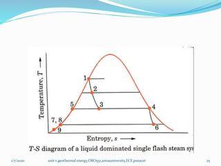 1/7/2020 unit v geothermal energy,ORO551,annauniversity,ECE,psnacet 25
 