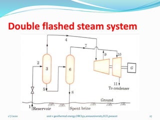 Double flashed steam system
1/7/2020 unit v geothermal energy,ORO551,annauniversity,ECE,psnacet 27
 
